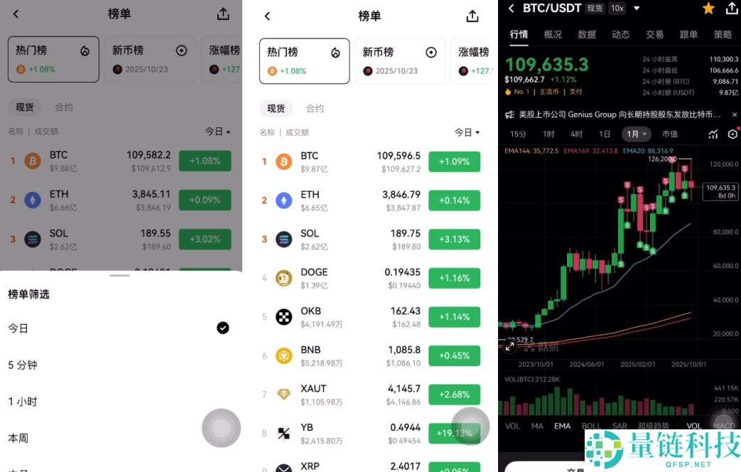 币圈投资逻辑解读：主流币VS山寨币、资金流向、三条制胜法则