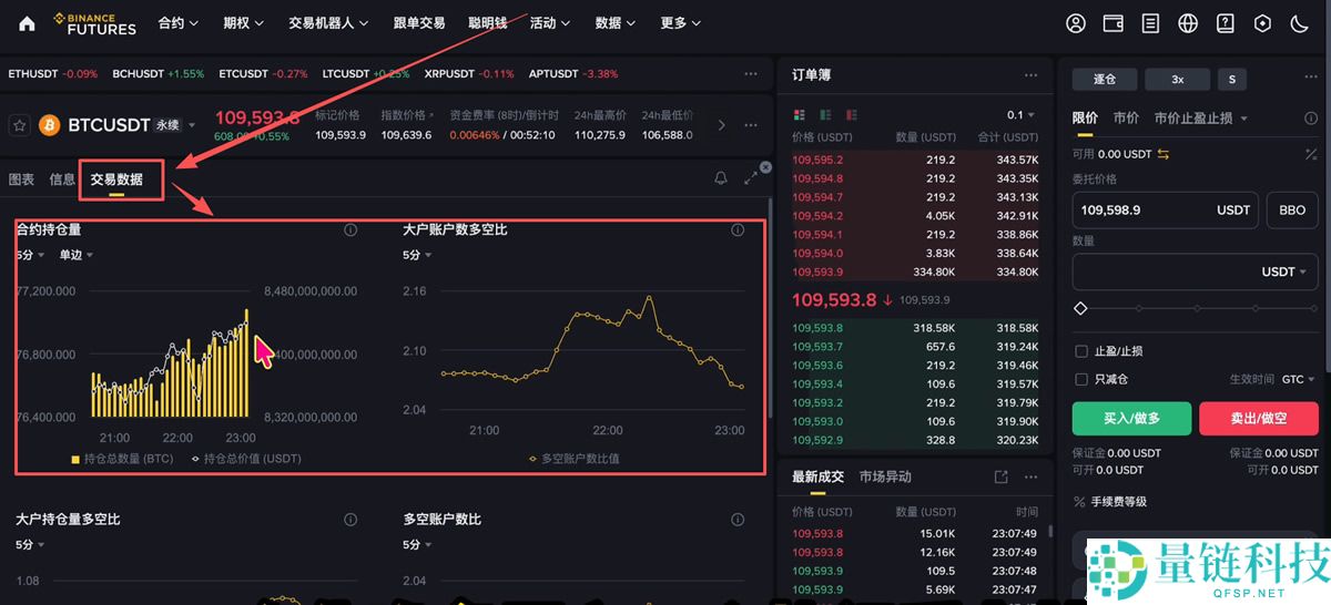 币圈投资逻辑解读：主流币VS山寨币、资金流向、三条制胜法则