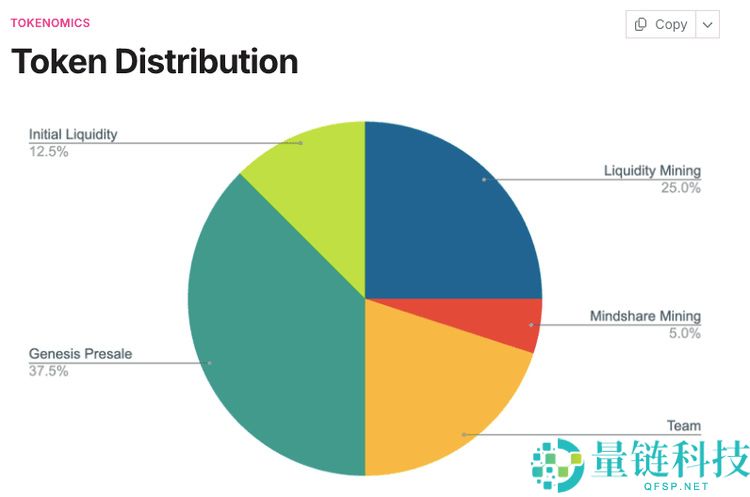 BasisOS (BIOS)币是什么？未来如何？代币经济学、2025–2030年价格预测