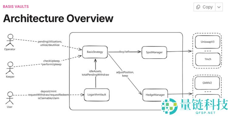 BasisOS (BIOS)币是什么？未来如何？代币经济学、2025–2030年价格预测