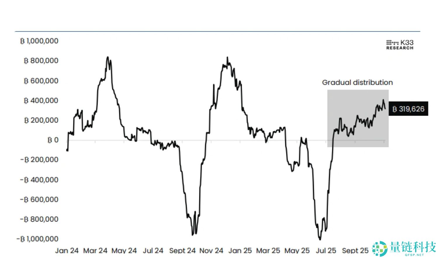 比特币跌破关键水平：以太坊ETF的重新买盘能否改变趋势？一文详解