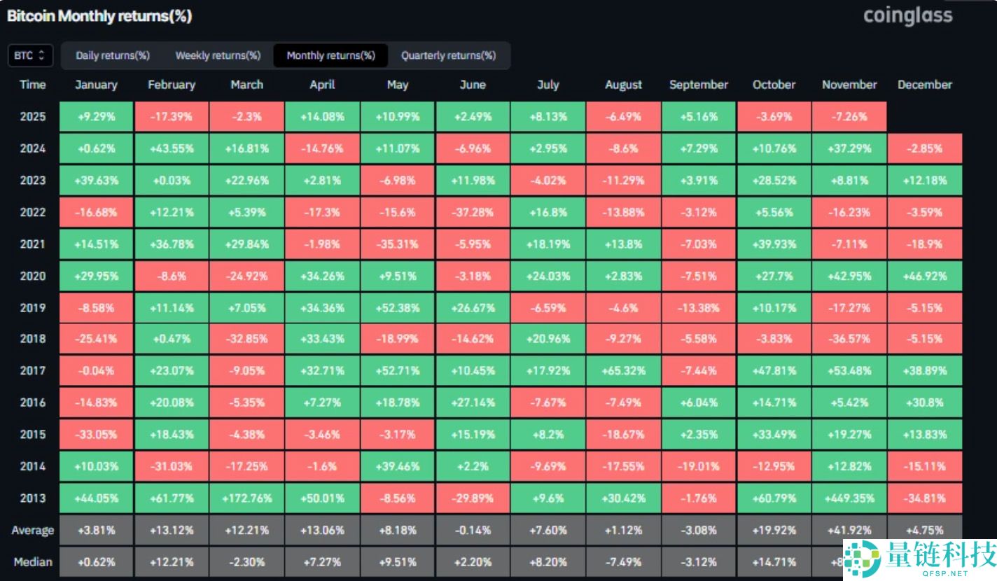 比特币跌破关键水平：以太坊ETF的重新买盘能否改变趋势？一文详解