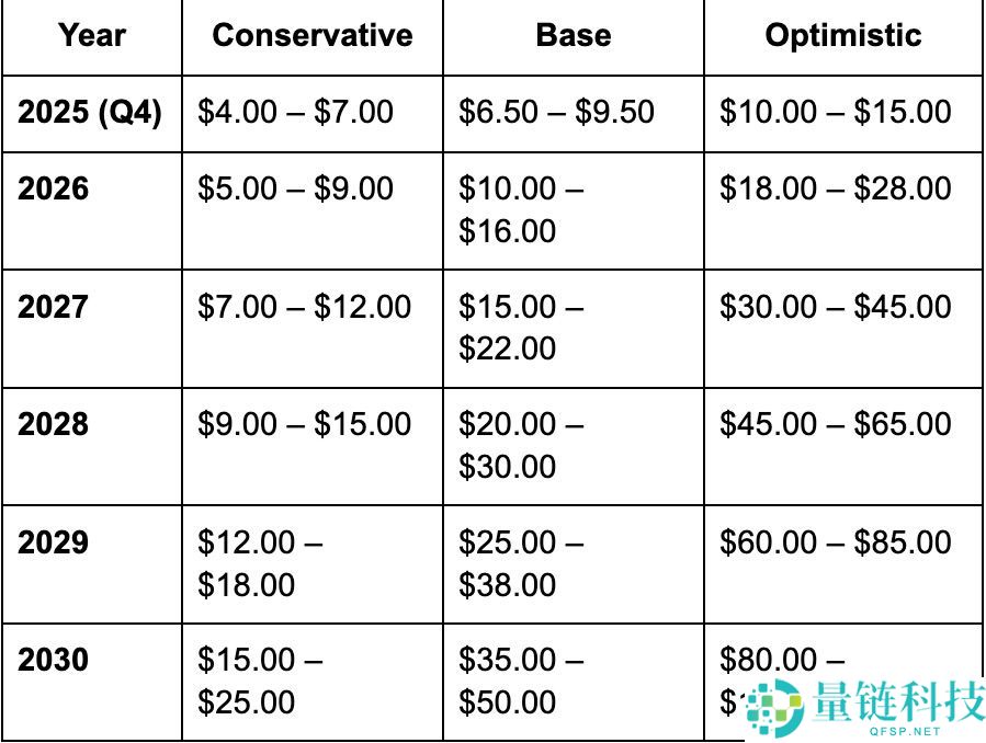 FOLKS币是什么？FOLKS价格预测2025, 2026–2030年