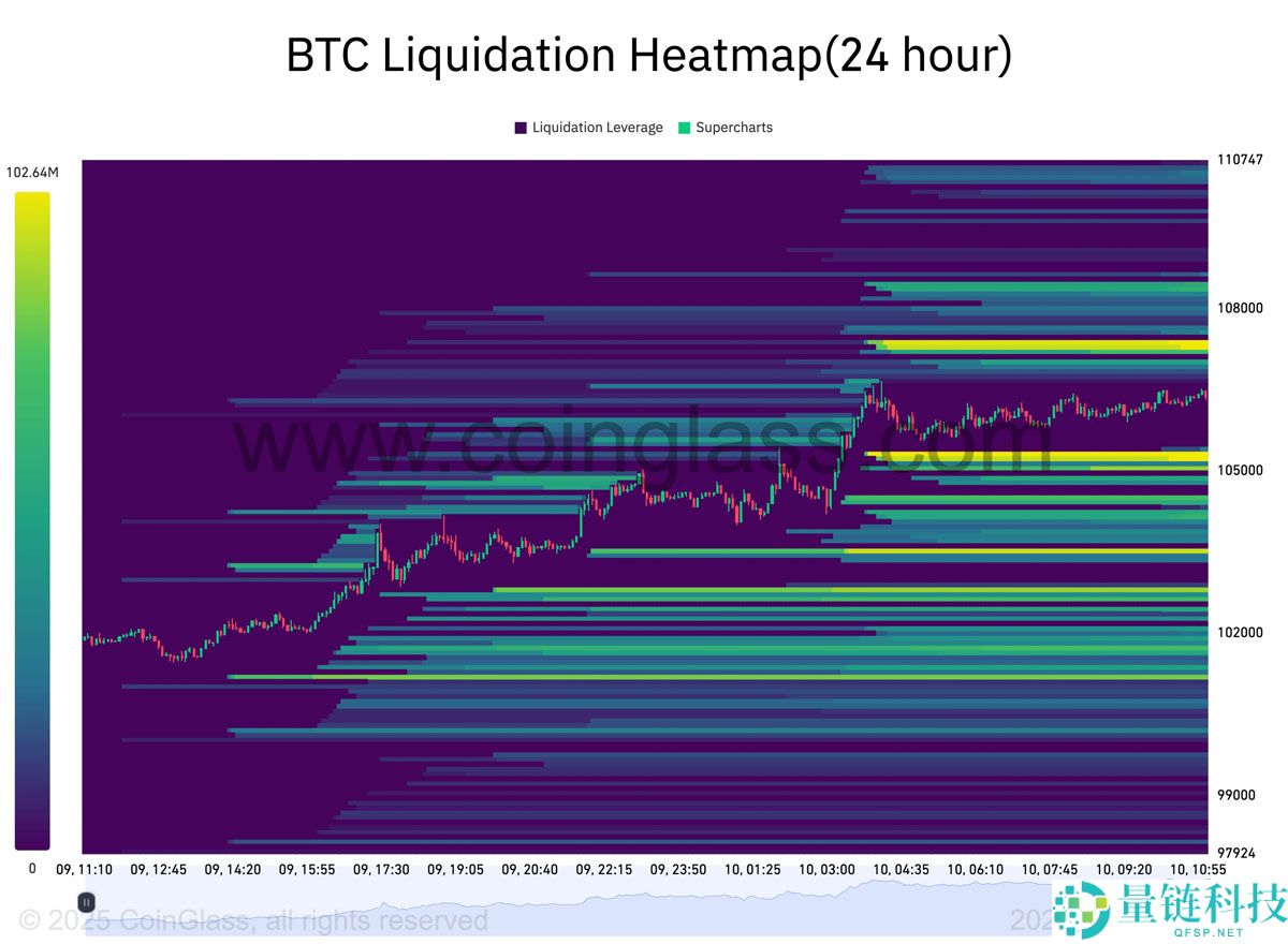 一文详细了解“史上最不受欢迎的牛市？”本周比特币（BTC）需关注的5件大事
