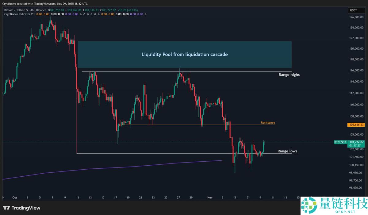 一文详细了解“史上最不受欢迎的牛市？”本周比特币（BTC）需关注的5件大事