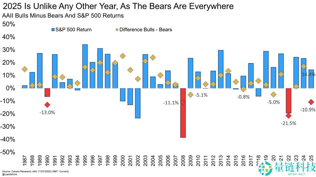 一文详细了解“史上最不受欢迎的牛市？”本周比特币（BTC）需关注的5件大事