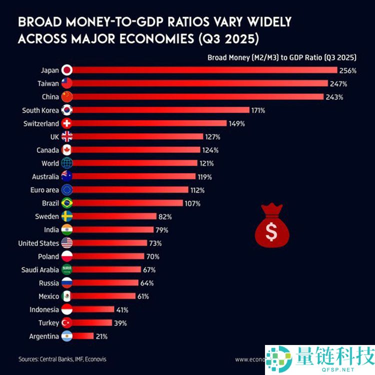 一文详细了解“史上最不受欢迎的牛市？”本周比特币（BTC）需关注的5件大事