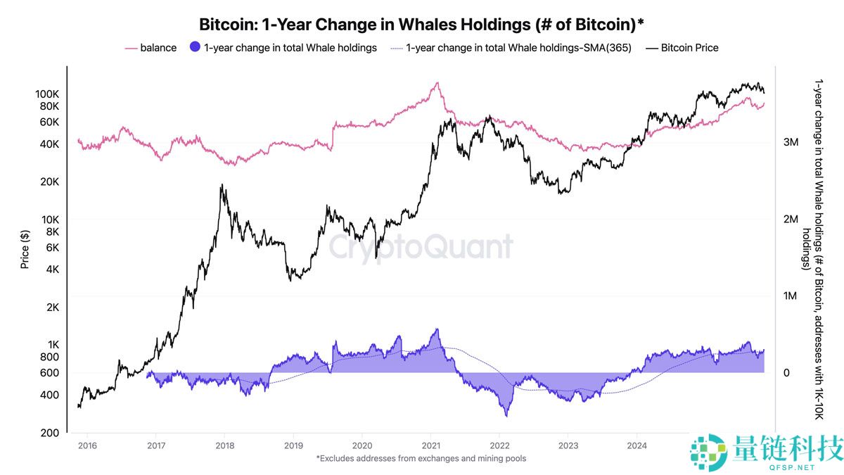 一文详细了解“史上最不受欢迎的牛市？”本周比特币（BTC）需关注的5件大事