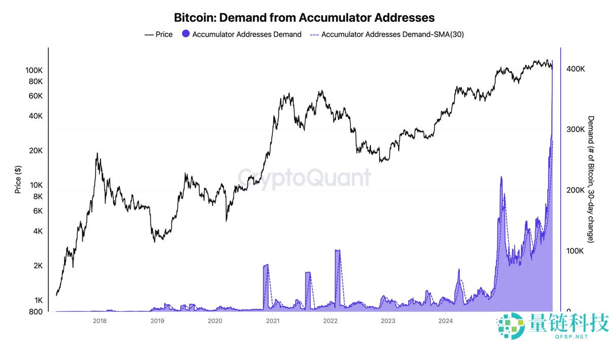 一文详细了解“史上最不受欢迎的牛市？”本周比特币（BTC）需关注的5件大事