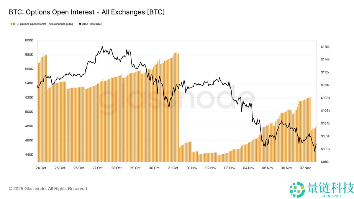 一文详细了解“史上最不受欢迎的牛市？”本周比特币（BTC）需关注的5件大事