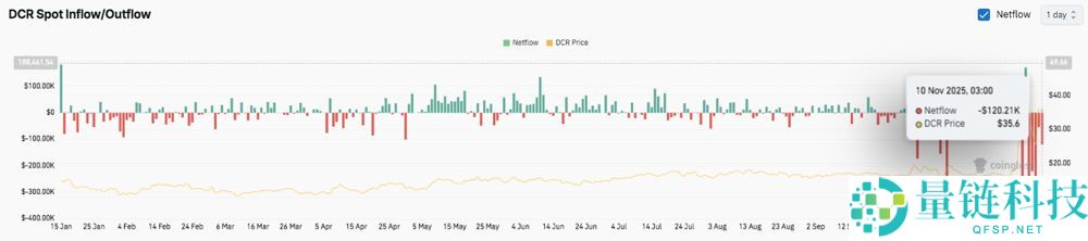 Decred(DCR)币2025-2030年价格预测：DCR币会突破50美元大关吗？