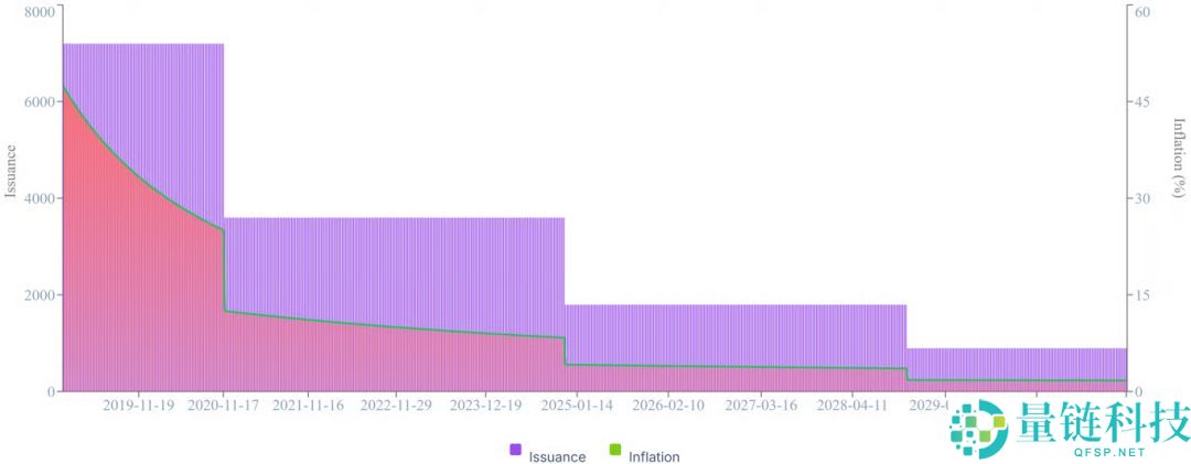 聚焦暴涨的隐私币Zcash：为什么说Zcash是比特币的保险？