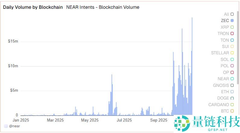聚焦暴涨的隐私币Zcash：为什么说Zcash是比特币的保险？