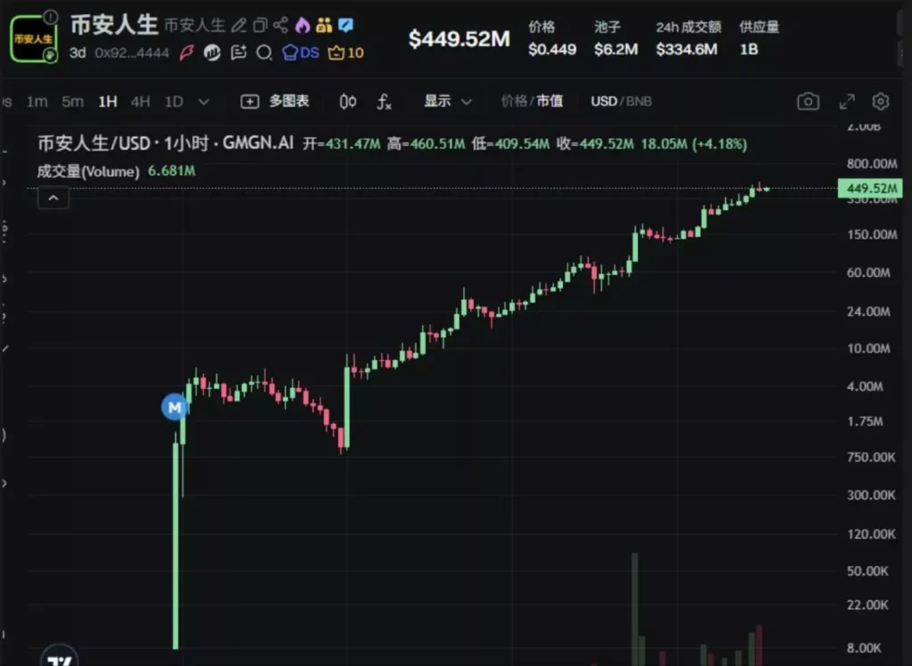 何一是谁？对加密市场有什么意义？一文解密何一的成长职涯