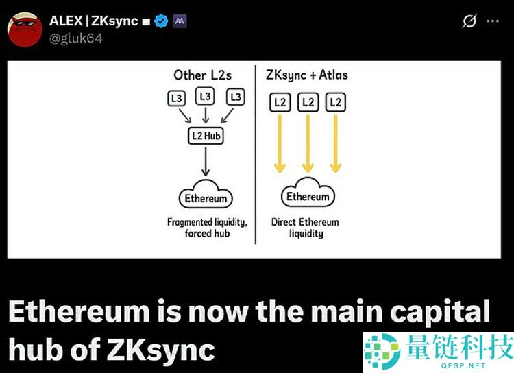 ZK路线黎明时刻分析：以太坊（ETH）终局的路线图正全面提速？