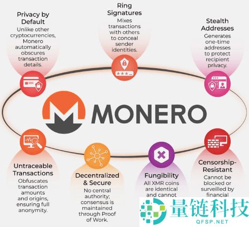 什么是隐私币？值得投资吗？三大隐私货币技术、优势介绍