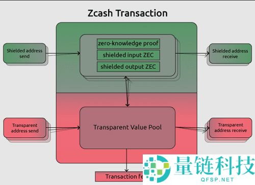 什么是隐私币？值得投资吗？三大隐私货币技术、优势介绍