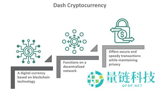 什么是隐私币？值得投资吗？三大隐私货币技术、优势介绍