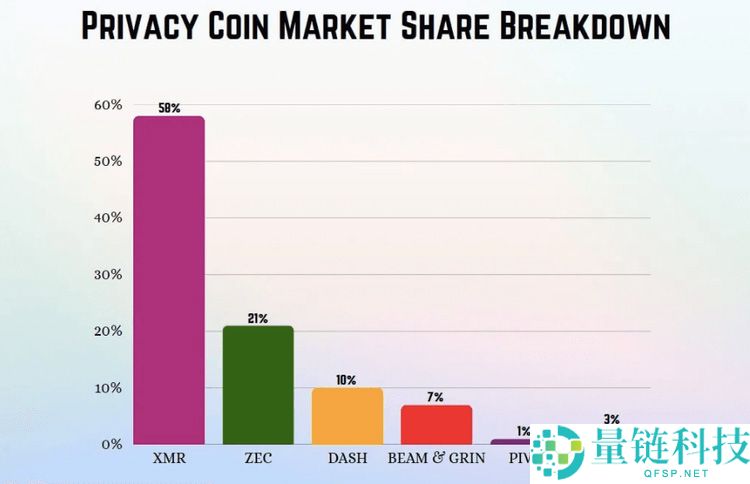 什么是隐私币？值得投资吗？三大隐私货币技术、优势介绍