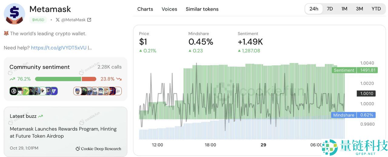 如何将 Arbitrum (ARB) 连接到 MetaMask？图文步骤指南