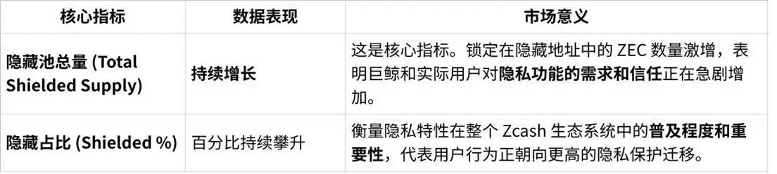 Zcash短期内暴涨10倍，隐私赛道成下一个叙事？