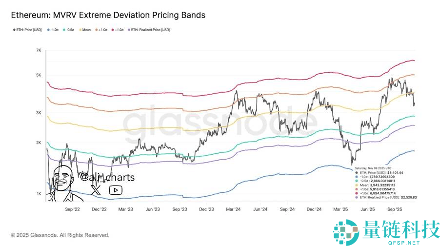 以太坊仍然看多吗？2025以太坊机会分析