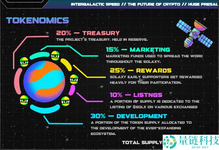 Solaxy（$SOLX）币是什么？SOLX代币经济学、路线图及价格预测