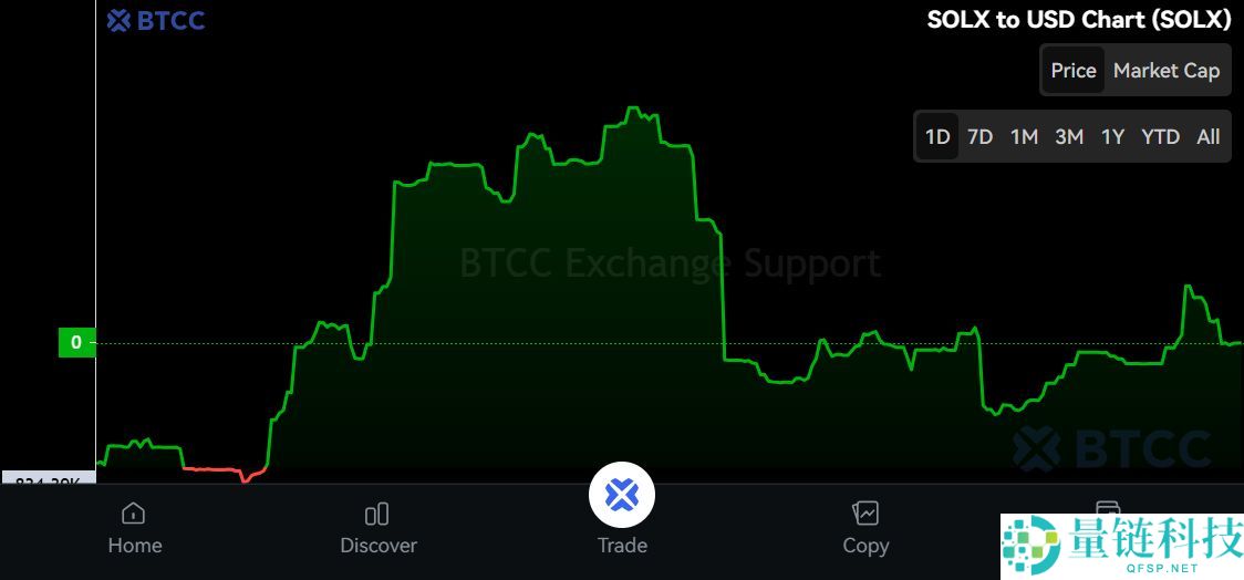 Solaxy（$SOLX）币是什么？SOLX代币经济学、路线图及价格预测