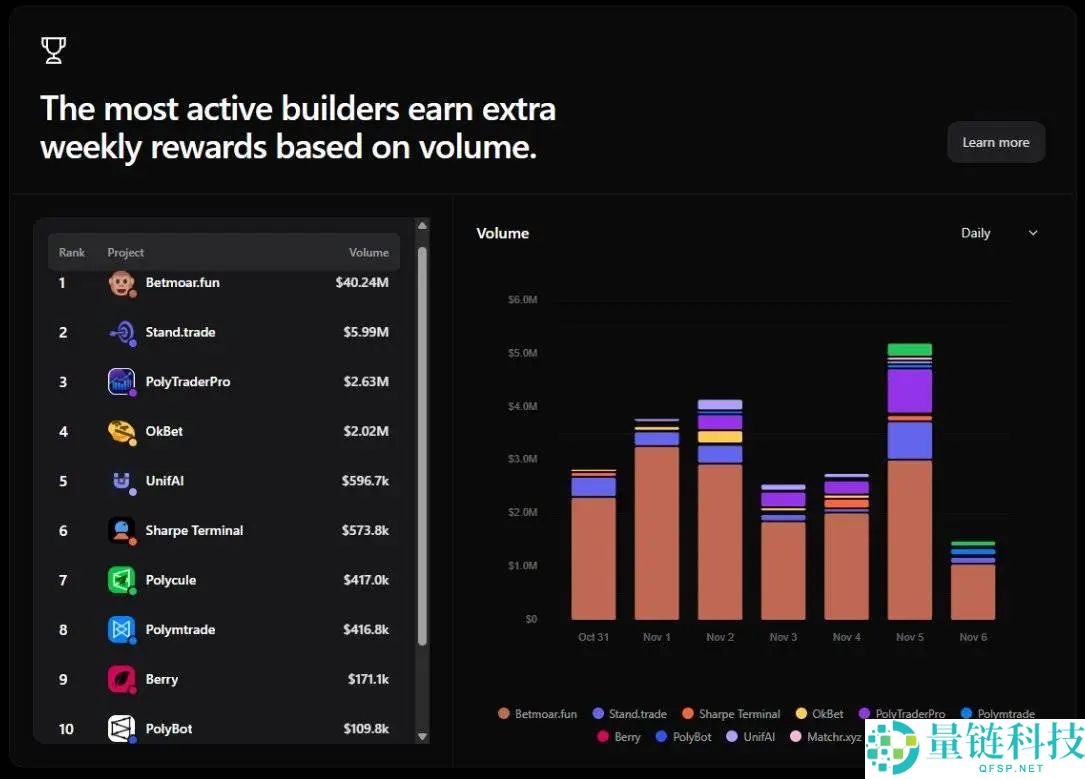 ERC-8021提案解读：让以太坊复制Hyperliquid的开发者造富神话？