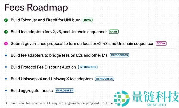 UNI暴涨近50%！是什么推动了UNI暴涨行情？Uniswap联合治理提案内容详览