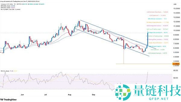 UNI暴涨近50%！是什么推动了UNI暴涨行情？Uniswap联合治理提案内容详览