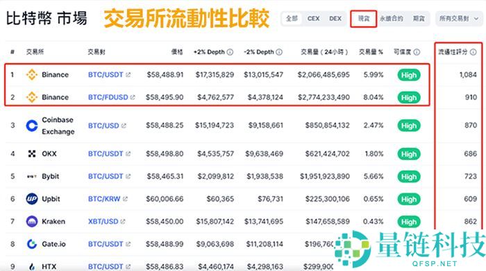 市场深度是什么？虚拟货币交易所的交易深度对交易成本有何影响?