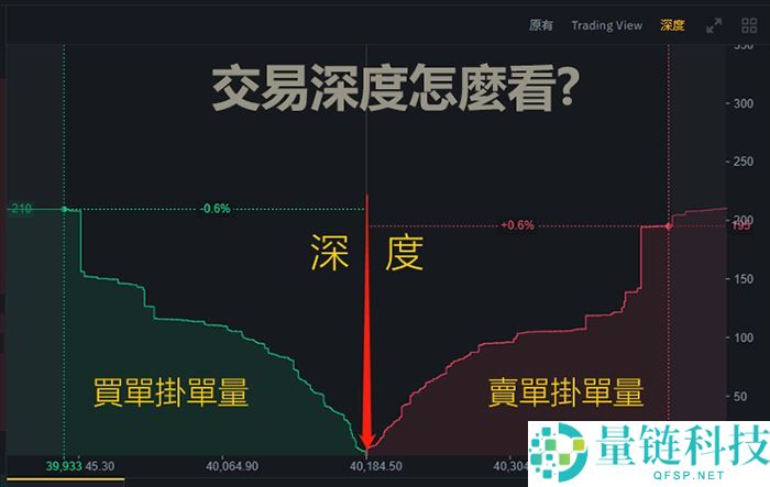 市场深度是什么？虚拟货币交易所的交易深度对交易成本有何影响?