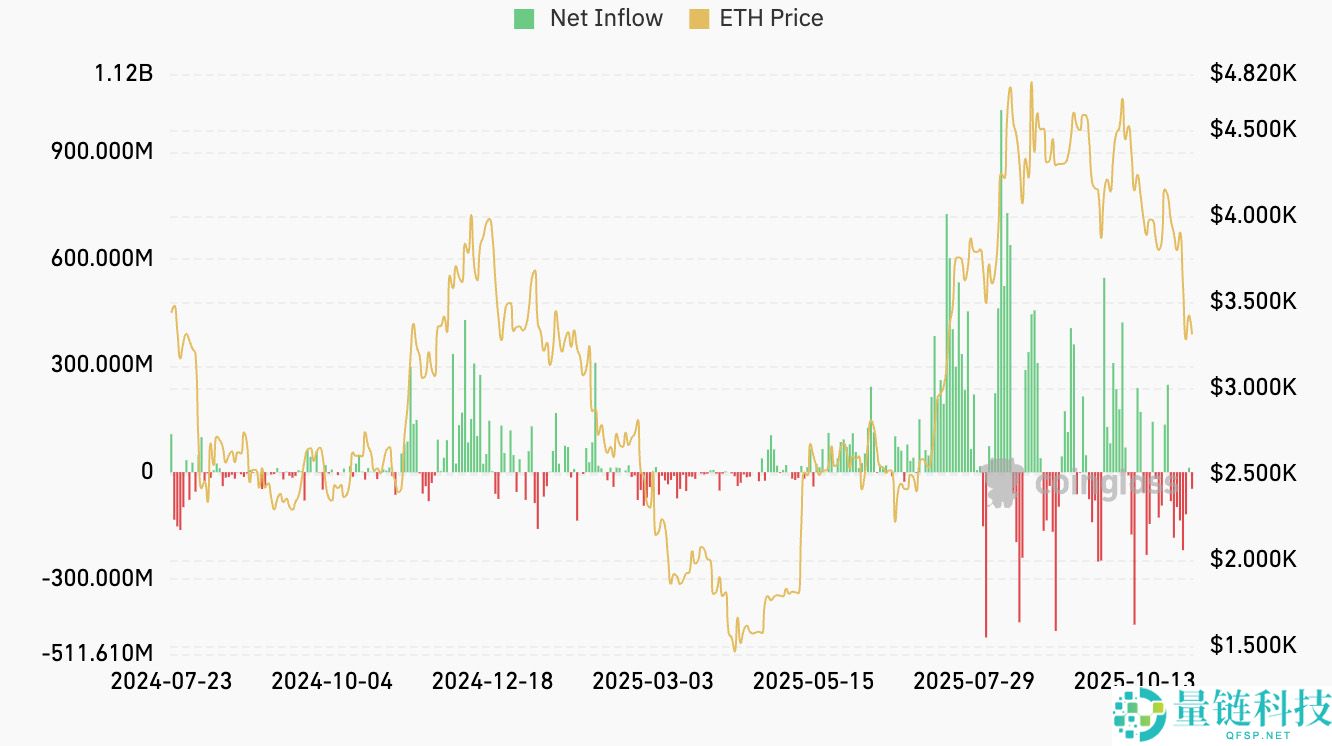 以太坊价格未来走势预测：为何上涨？11月会突破 4000 美元吗？