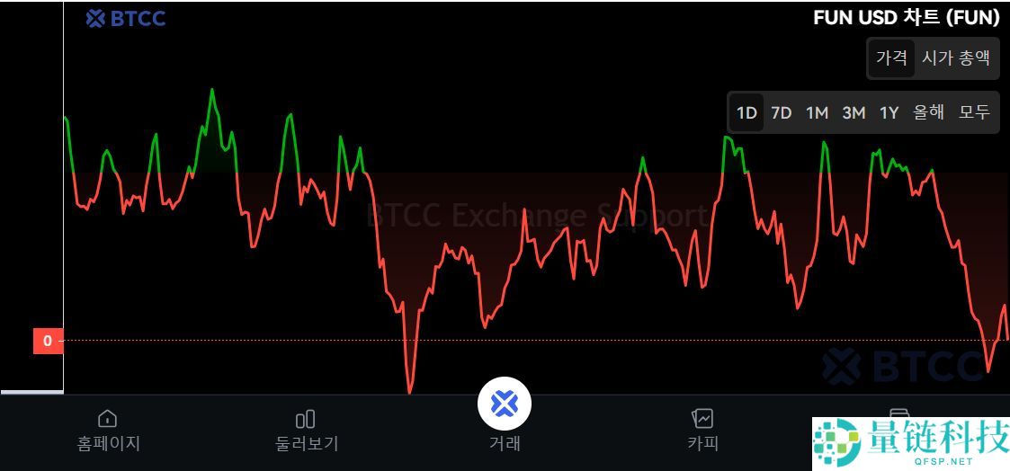 什么是FUNToken（FUN）币？FUN运作原理、代币经济学及价格预测