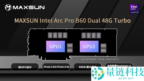 超大显存秒生图,铭瑄Intel Arc Pro B60系列显卡6499元起