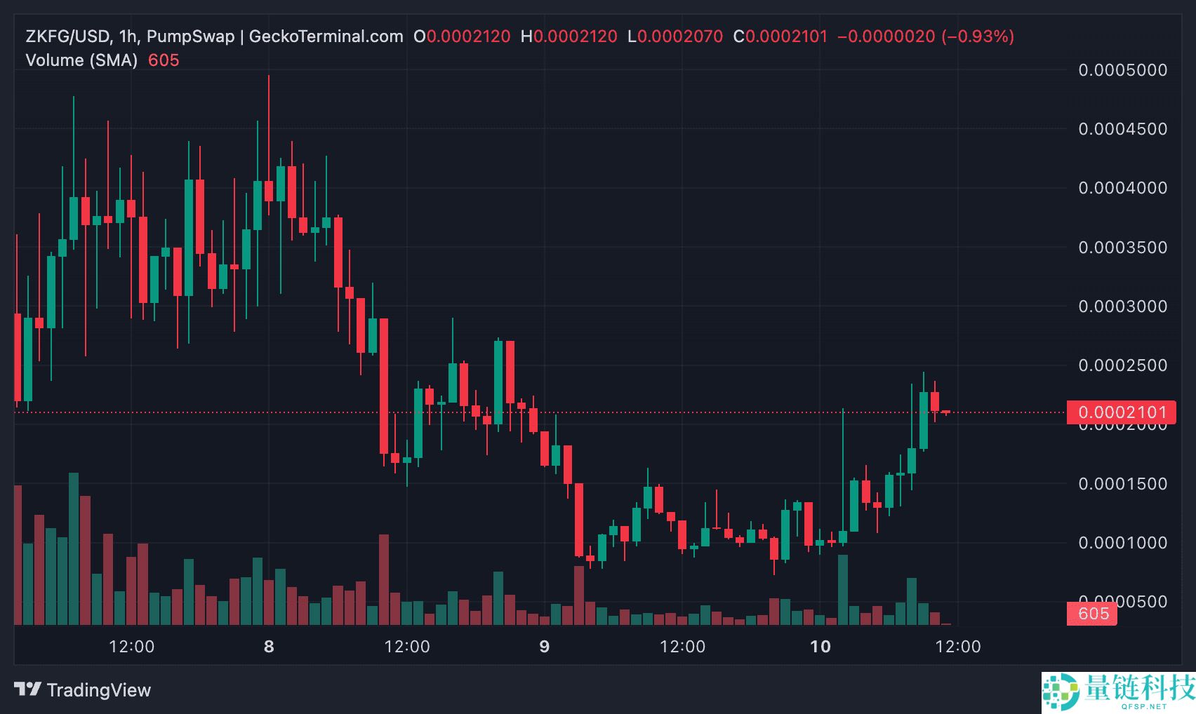 ZKForge (ZKFG)币是什么？使用案例、潜力以及2025–2030年价格预测