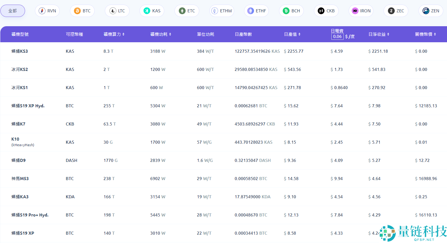 加密货币是怎么赚钱的？10种虚拟货币赚钱方式优缺点详解