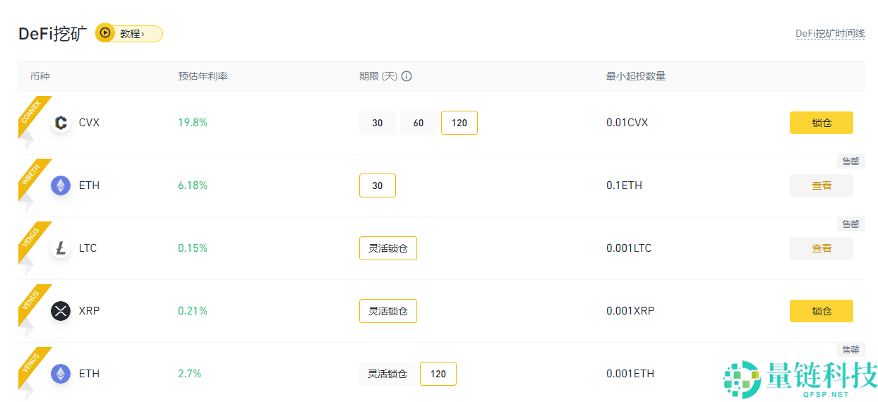 加密货币是怎么赚钱的？10种虚拟货币赚钱方式优缺点详解