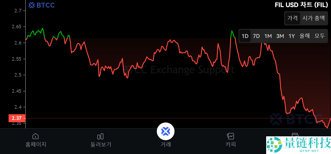 什么是Filecoin (FIL)币？FIL代币经济学、价格预测及购买方法