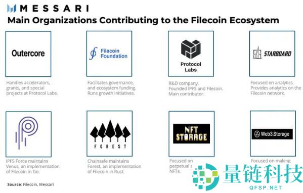 Filecoin (FIL)币是什么？FIL工作原理、代币经济学及购买方法