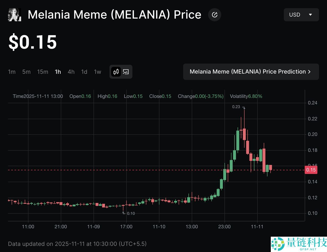 梅兰妮亚迷因币 (MELANIA)币是什么？是一项好投资吗？MELANIA 代币经济学介绍