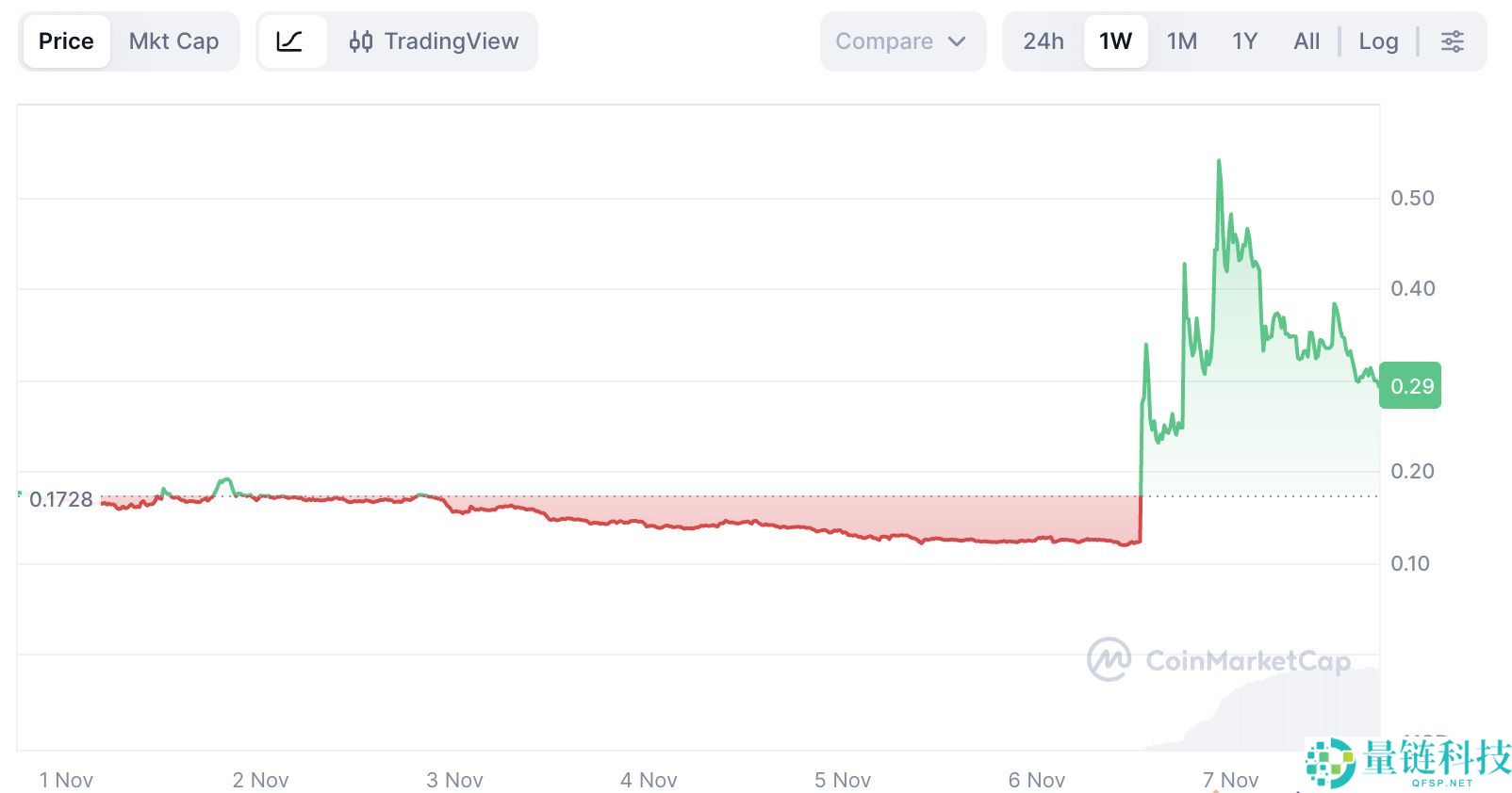 Sapien (SPN) 币是什么？SPN价格预测2025-2036年