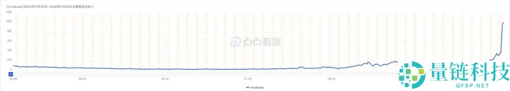 今夕何年？背单词App冲上美国总榜,月入百万美元？