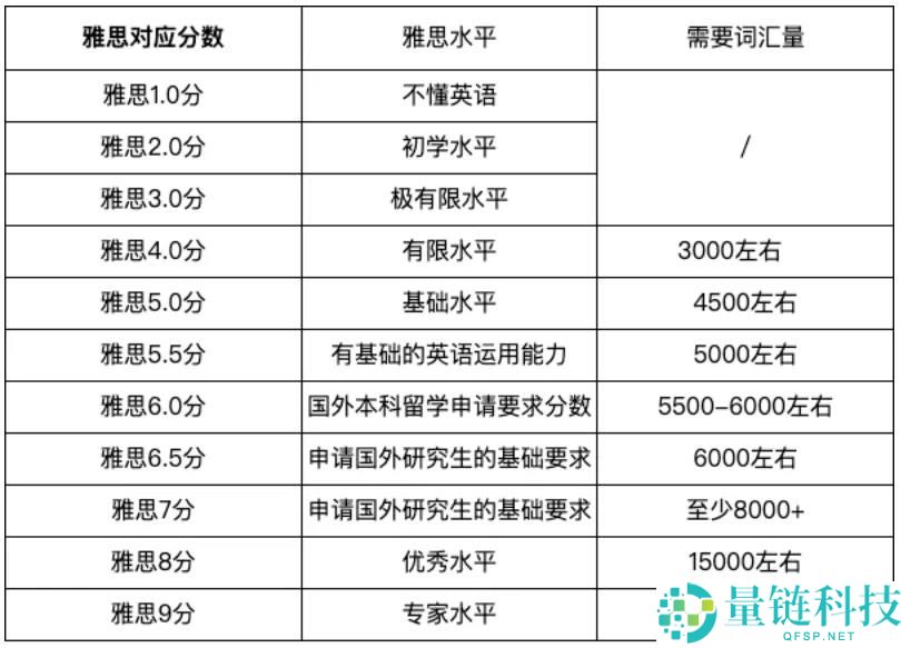 今夕何年？背单词App冲上美国总榜,月入百万美元？
