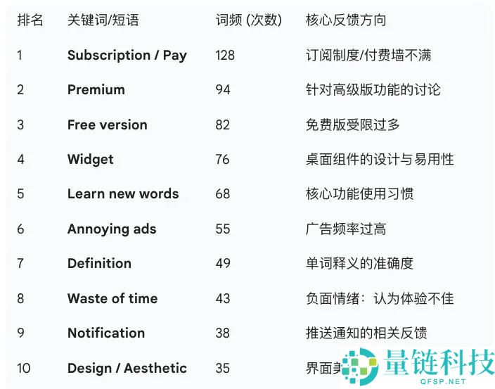 今夕何年？背单词App冲上美国总榜,月入百万美元？