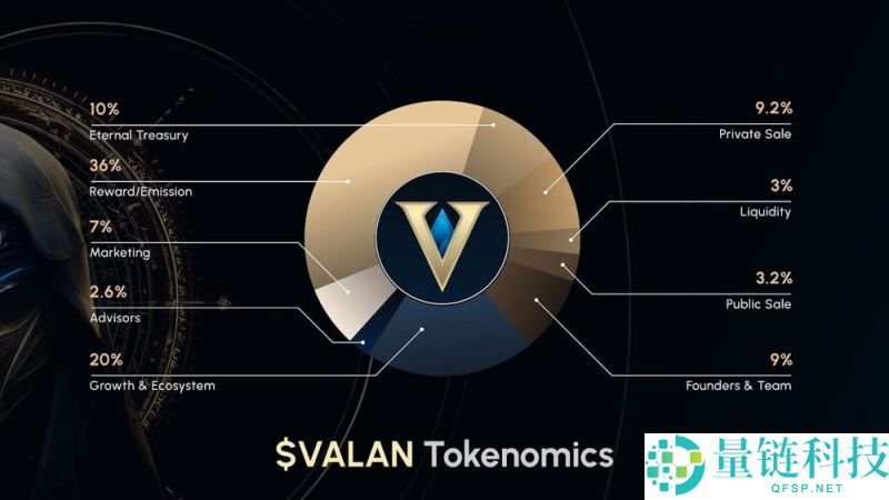 Valannia(VALAN)币是什么？值得投资吗？Valannia代币经济学和路线图介绍