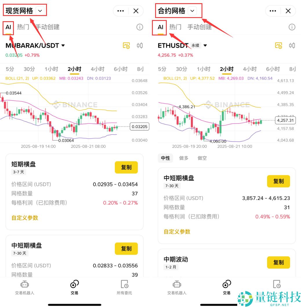 网格交易是什么?开越多越好吗?网格交易的优缺点,操作技巧与策略教学
