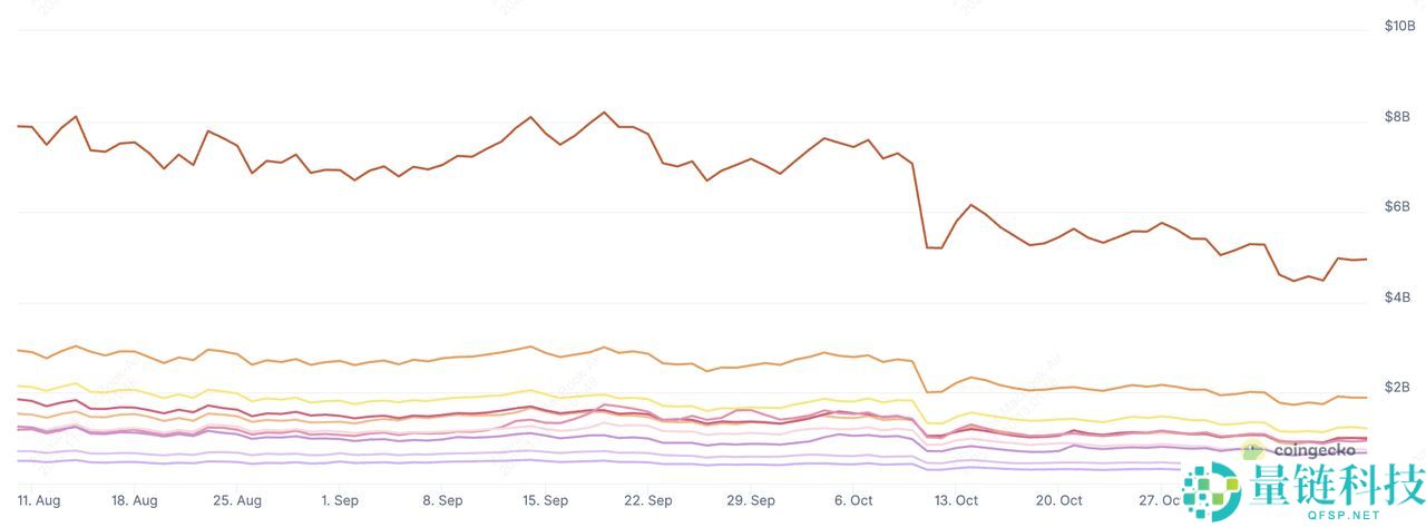 2025年值得关注的十大最佳顶级Web3游戏（GameFi领域）