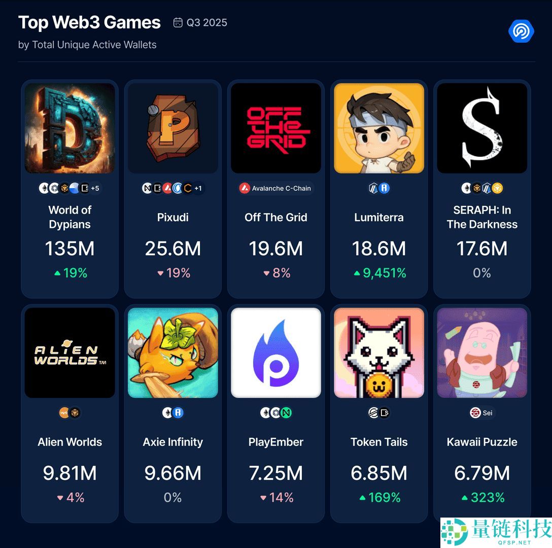 2025年值得关注的十大最佳顶级Web3游戏（GameFi领域）